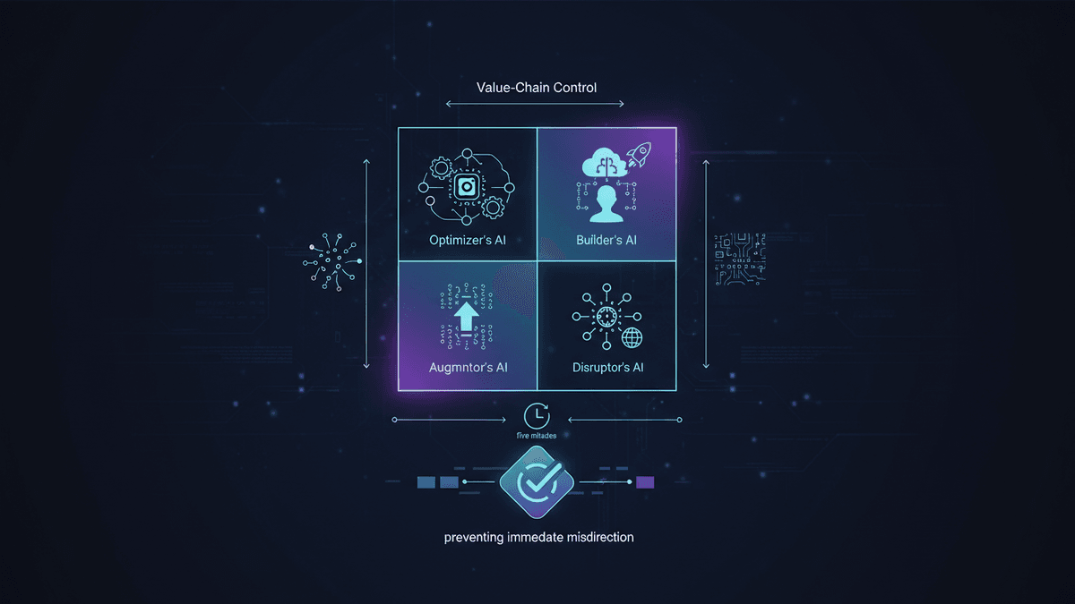 Stop AI Pilot Collapse: How to Align Your AI Ambitions with Your Org's Capabilities