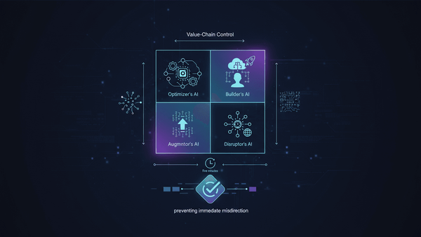 Stop AI Pilot Collapse: How to Align Your AI Ambitions with Your Org's Capabilities